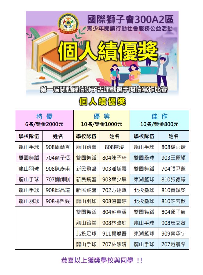 第一屆閱動躍讀獅子盃運動選手閱讀寫作比賽個人績優獎