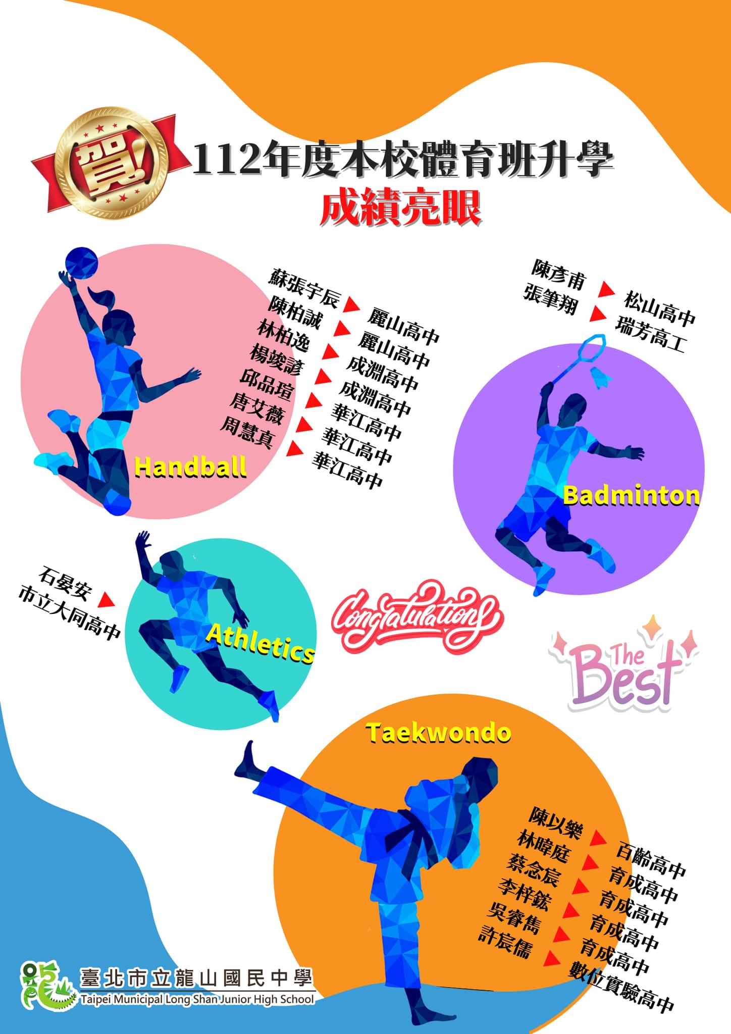 賀112年度本校體育班升學成績亮眼