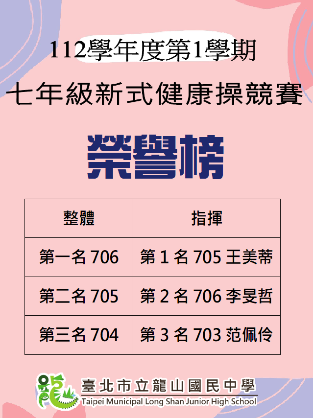 112學年度七年級新式健康操榮譽榜 全體師生同賀