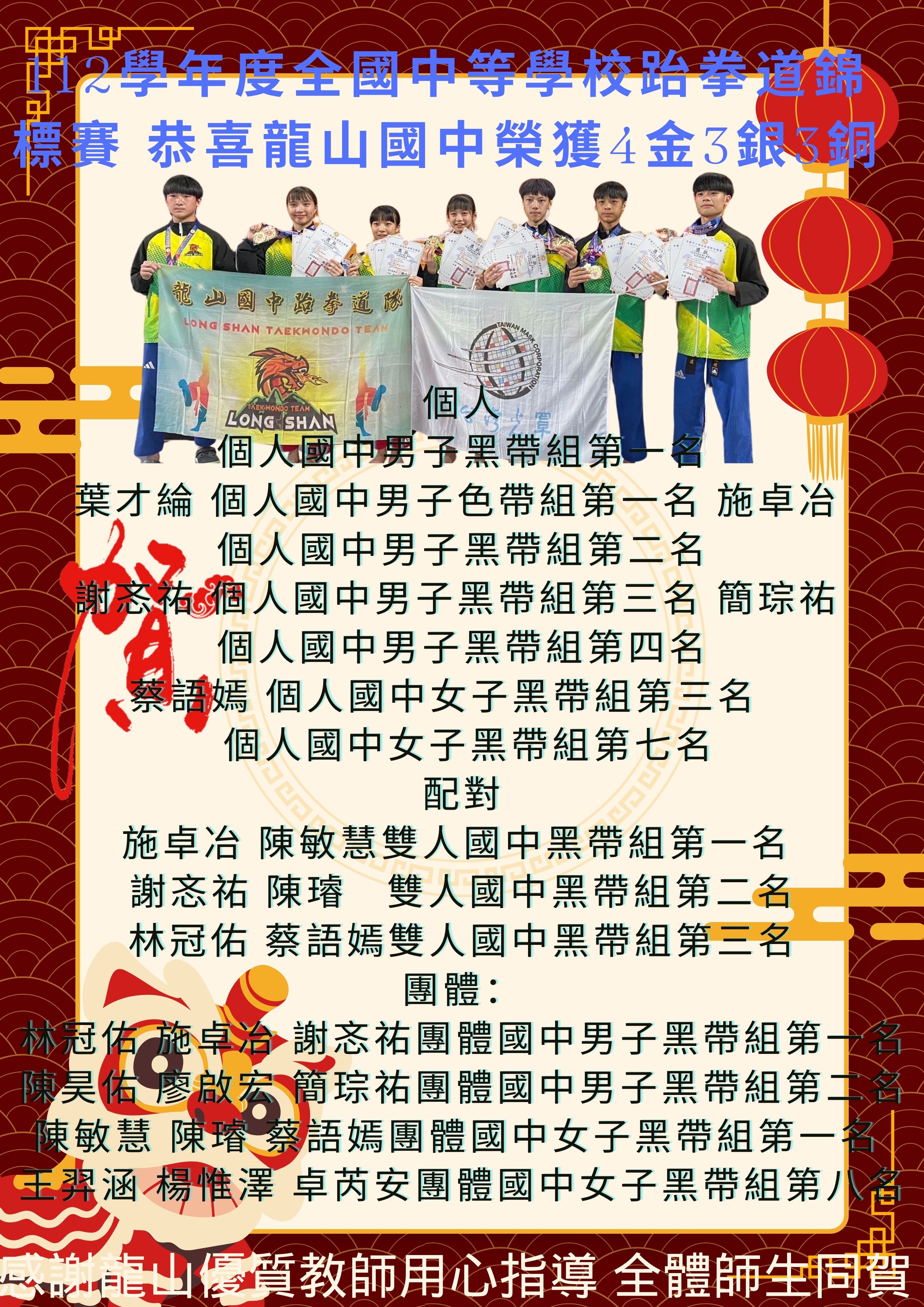 112學年度全國中等學校跆拳道錦標賽恭臺龍山國中榮獲4金3銀3銅